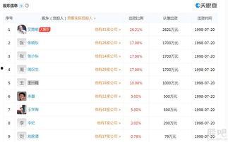 武汉股东最新爆料,最新爆料揭示公司内幕！”